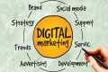 Digital Marketing Course 2023 |