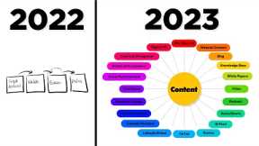 How CONTENT MARKETING works in 2023
