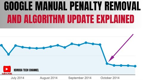 Google Manual Website Penalty Removal 2025 - Algorithm Updates Overview Explained 2025