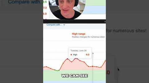 June '25 Core Update  Latest SEO Insights & Analysis