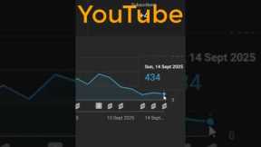 [Proof] Google Algorithm Update Impacts YouTube