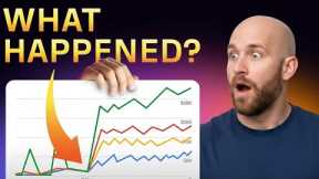 Google December 2025 Core Update: How To Recover Your Rankings