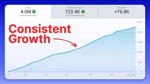 How they use YouTube SEO to Get Millions of Views